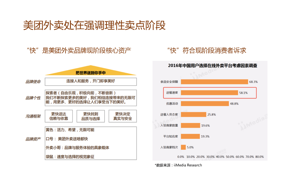 180数字营销公司：美团外卖2027-18年度创意比稿方案_第10页