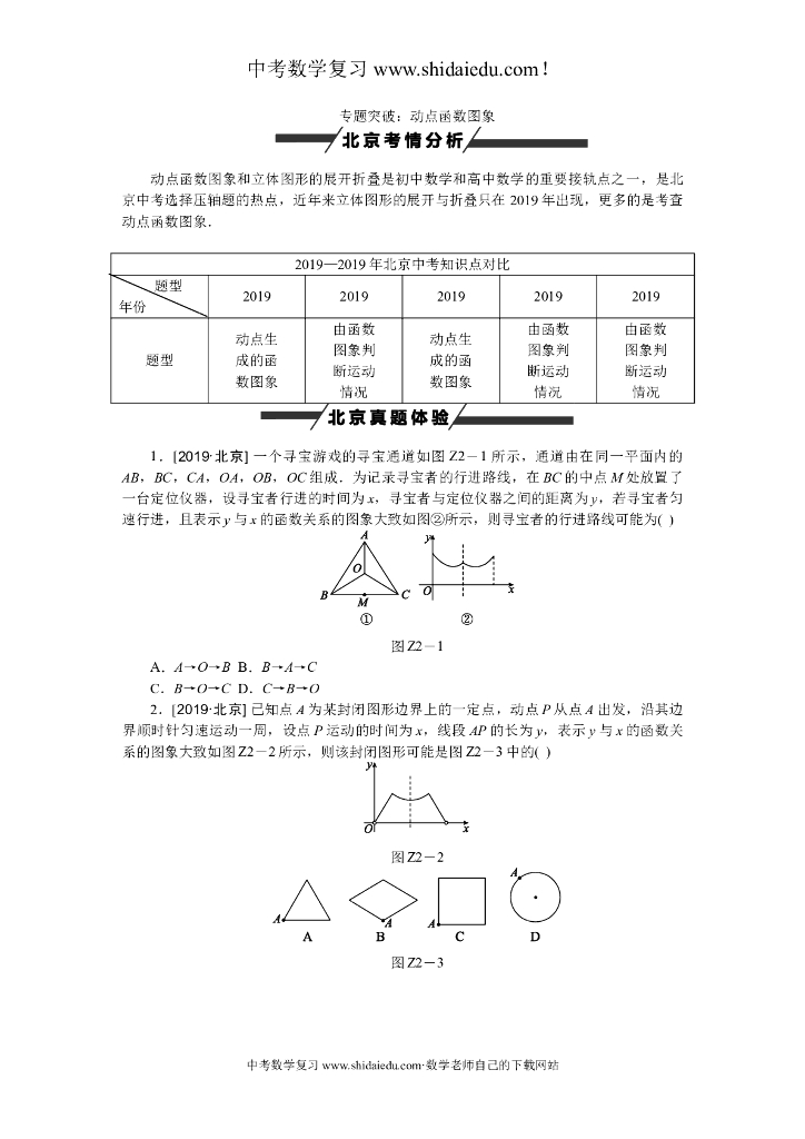 中考数学专题突破二：动点与函数图像结合压轴选择题型（含答案）