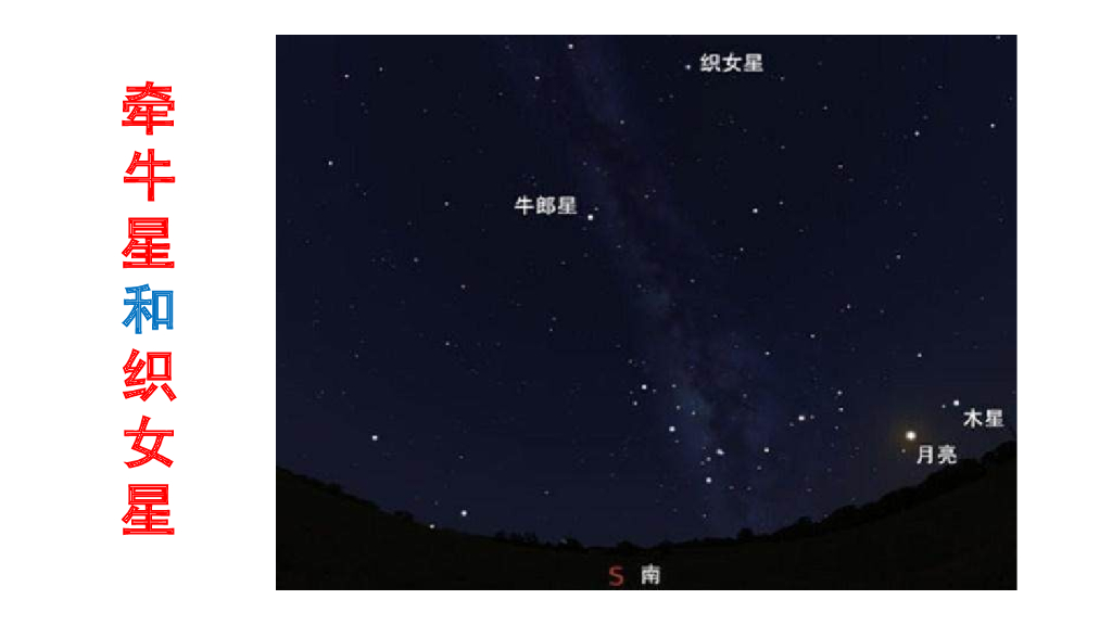 部编版六年级语文下册链接1：牵牛星和织女星