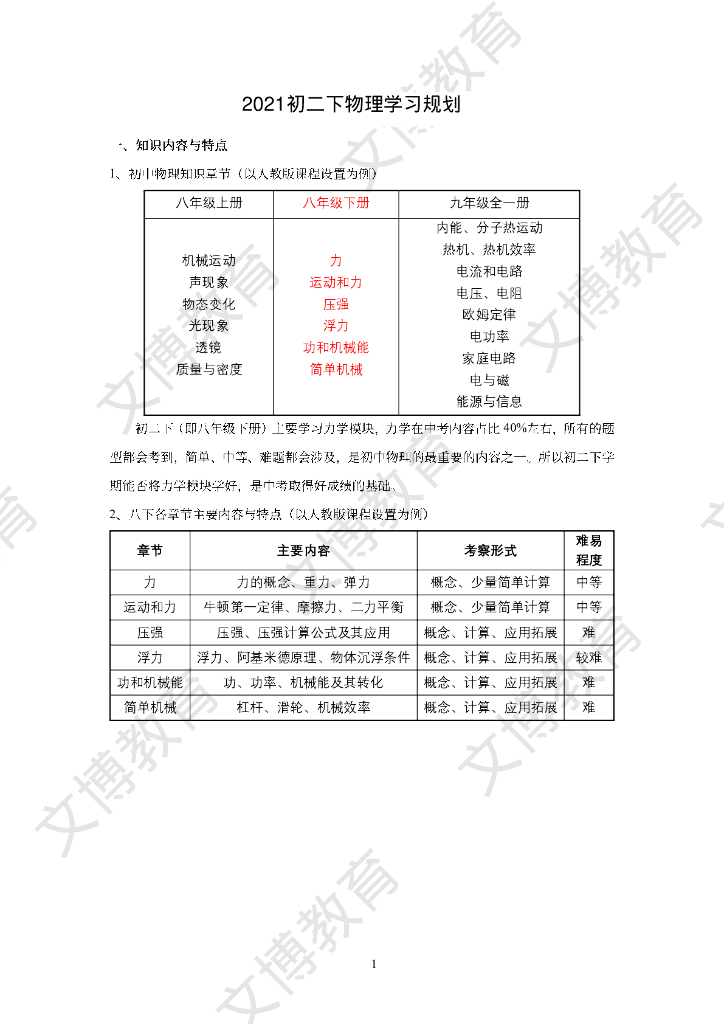 八下物理学习规划 