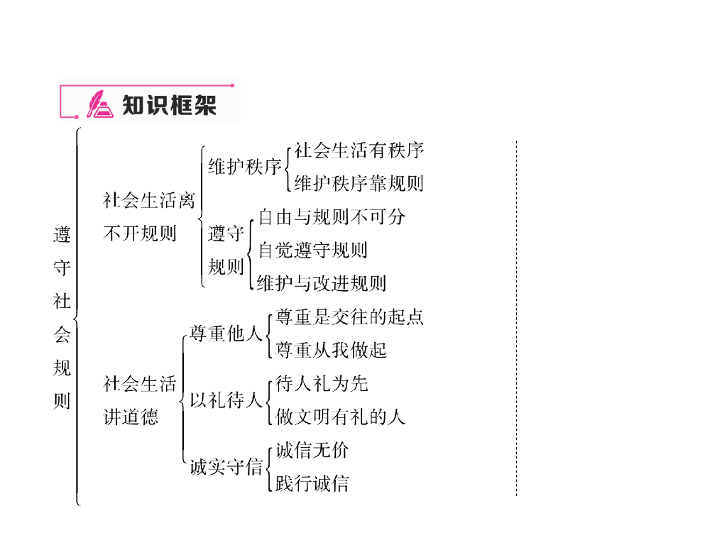 八年级道德与法治上册同步作业课件：期末专题复习 二 遵守社会规则