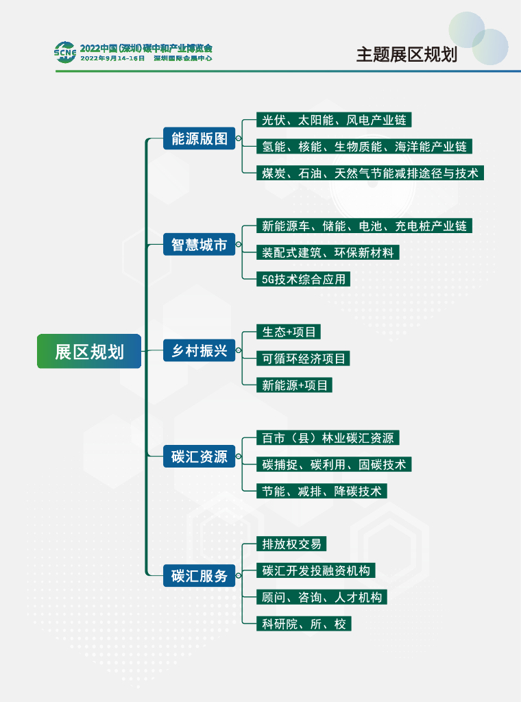2022中国（深圳）碳中和产业博览会项目手册_第6页