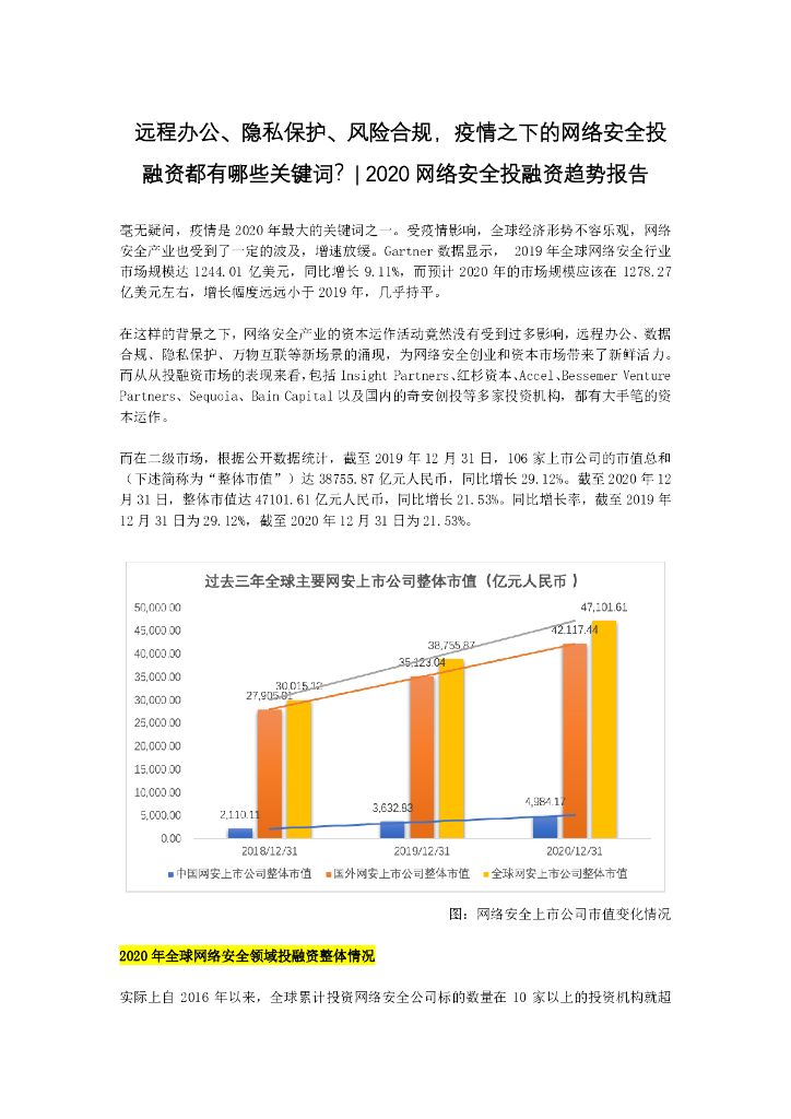 奇安信：2020网络安全投融资趋势报告