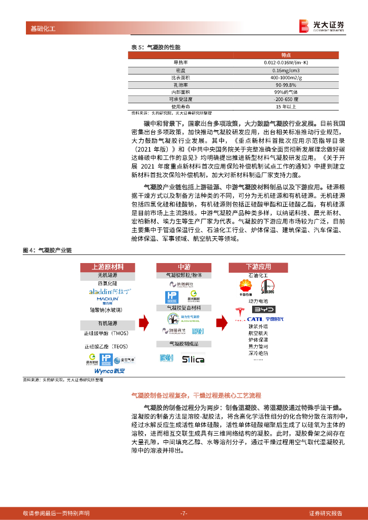 光大证券：基础化工行业周报：契合碳中和节能大趋势，气凝胶开启成长新赛道_第7页