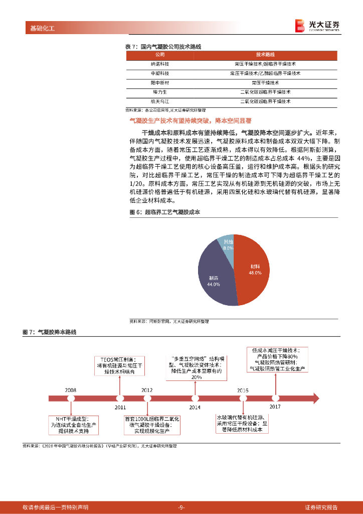 光大证券：基础化工行业周报：契合碳中和节能大趋势，气凝胶开启成长新赛道_第9页