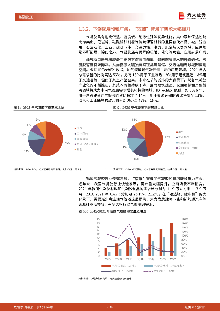 光大证券：基础化工行业周报：契合碳中和节能大趋势，气凝胶开启成长新赛道_第10页