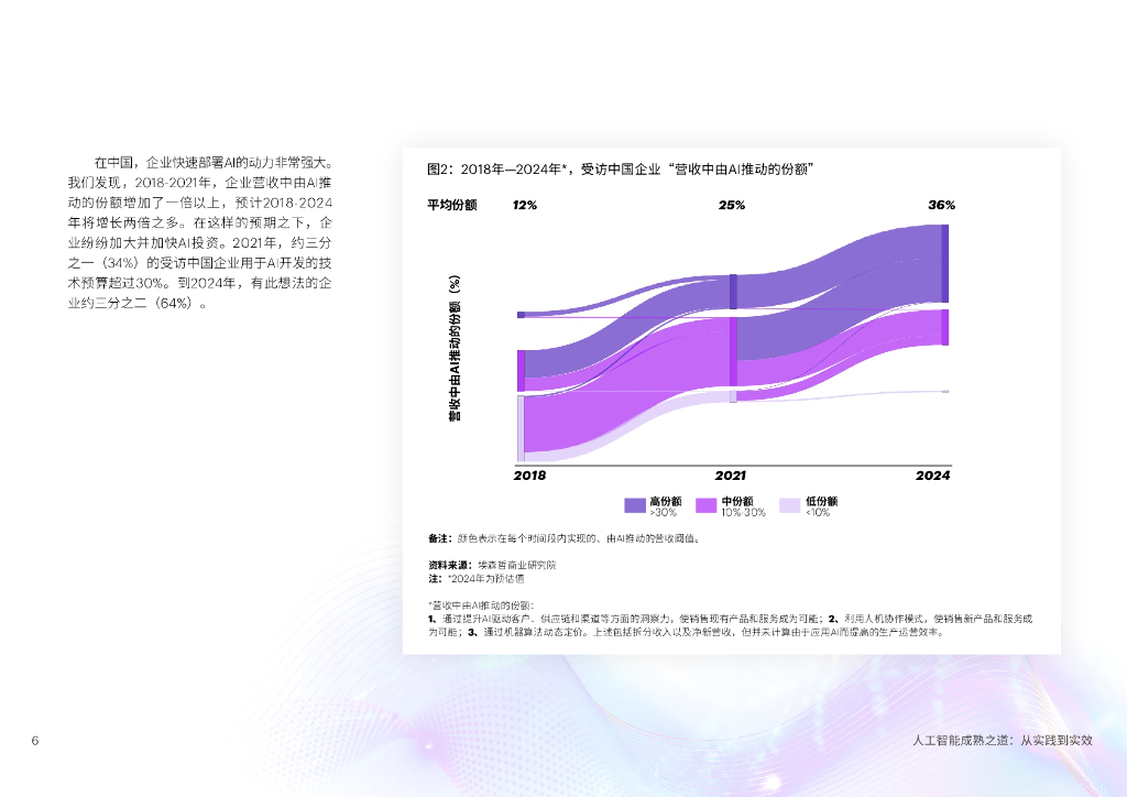 埃森哲：人工智能成熟之道：从实践到实效_第6页