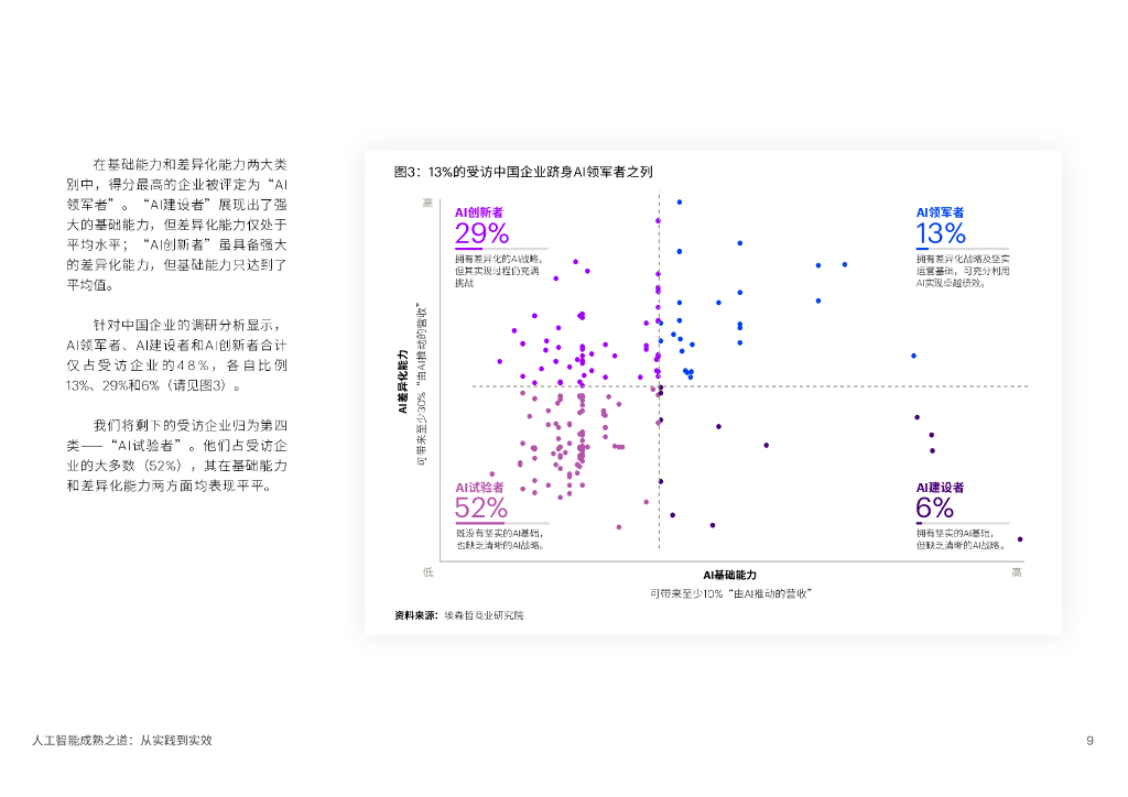 埃森哲：人工智能成熟之道：从实践到实效_第9页