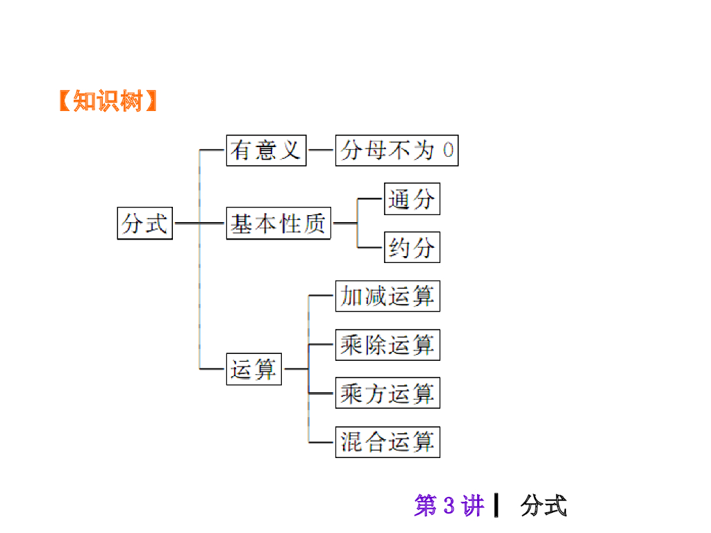 中考复习课件【第3讲】分式（24页）ppt课件_第8页