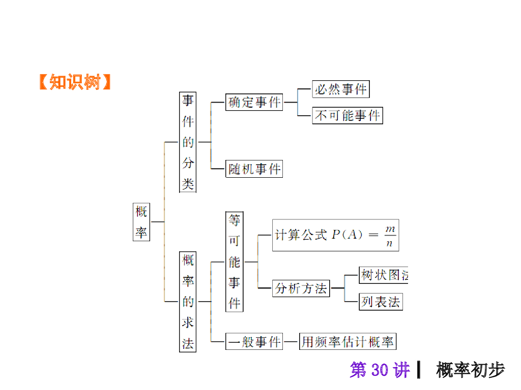 中考复习课件【第30讲】概率初步（30页）ppt课件_第8页