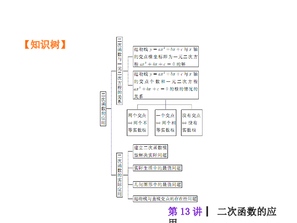 中考复习课件【第13讲】二次函数的应用（35页）ppt课件_第7页