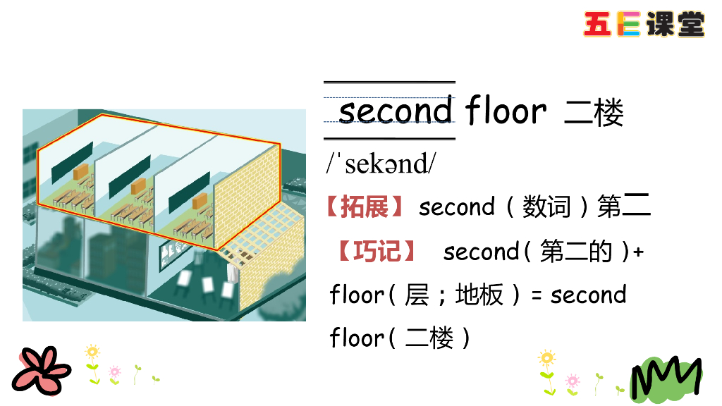 四年级下册Unit 1 Part A 第一课时_第6页