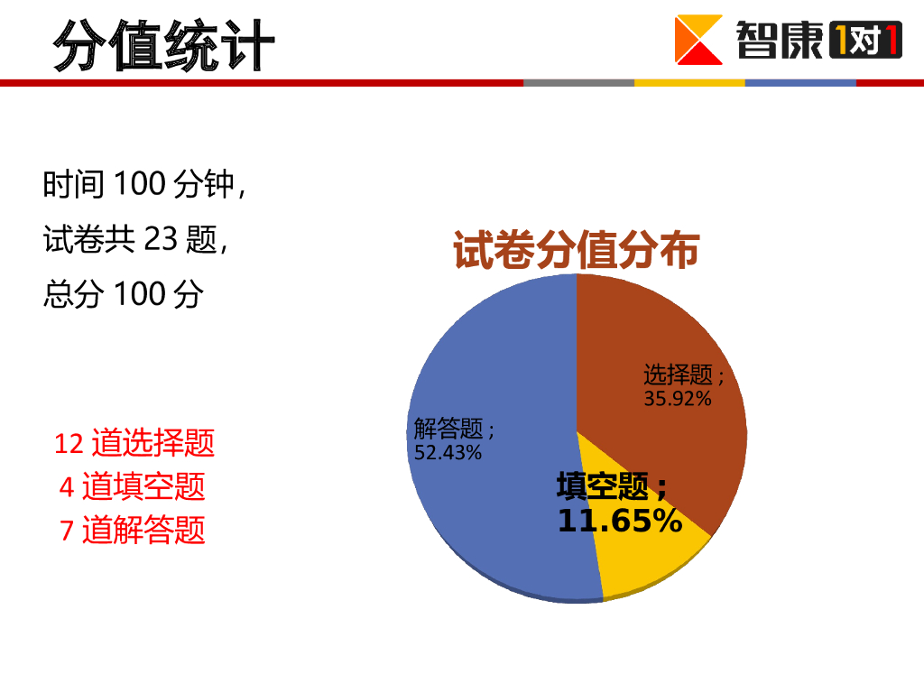 深圳近三年中考数学分析ppt课件_第6页