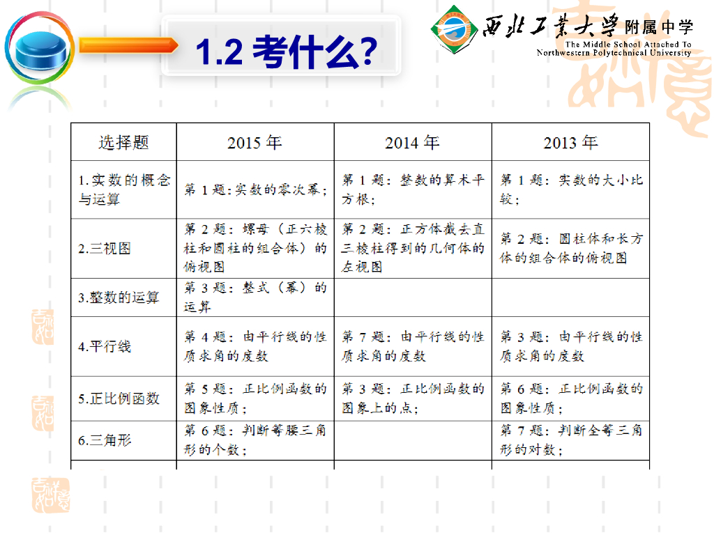 陕西省中考数学备考指导（刘红波老师新版）ppt课件_第8页