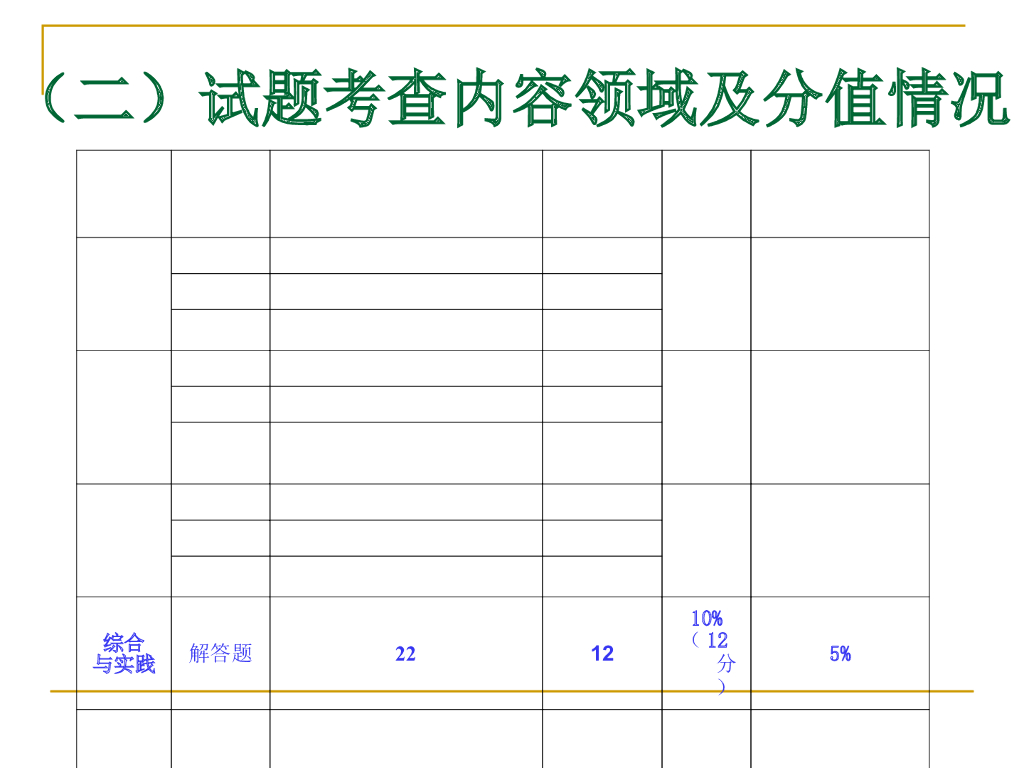 山西中考数学ppt课件_第8页
