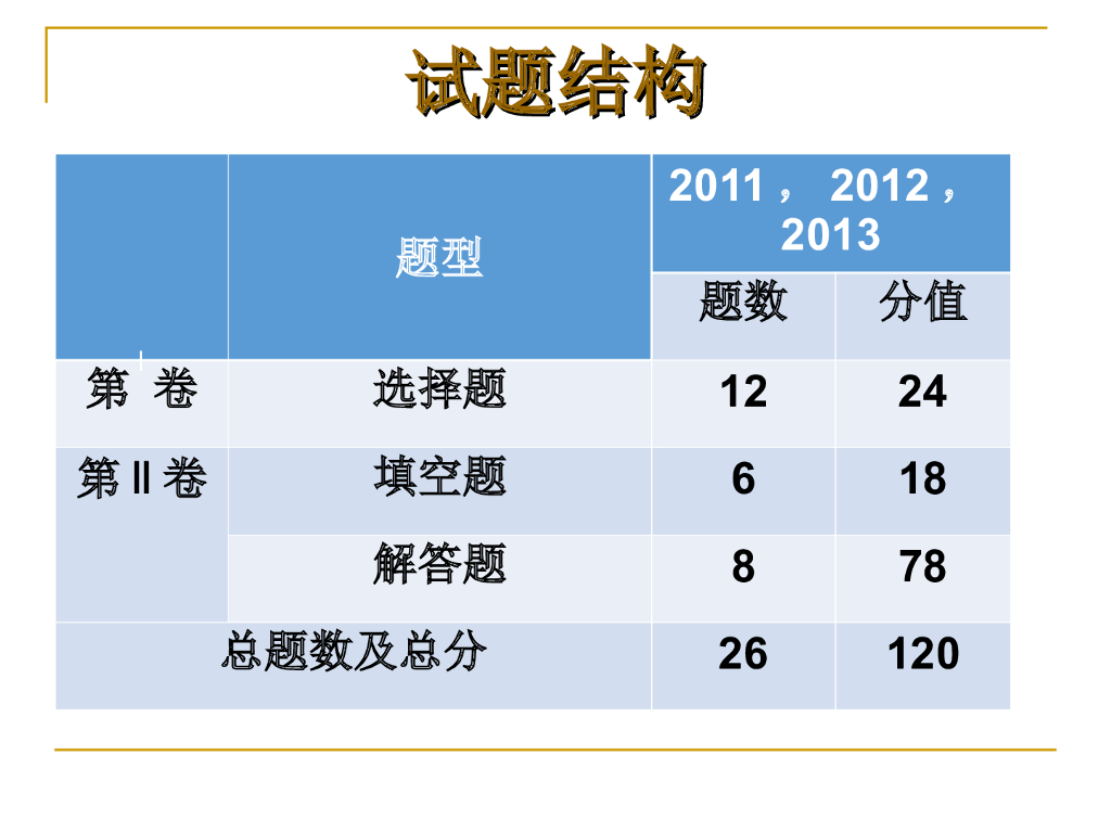 山西中考数学ppt课件_第7页