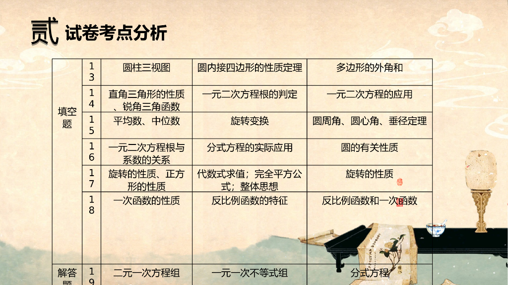 三年中考数学试卷分析ppt课件_第7页