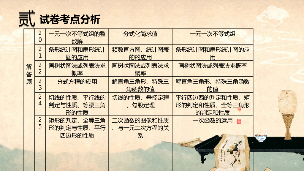 三年中考数学试卷分析ppt课件_第8页