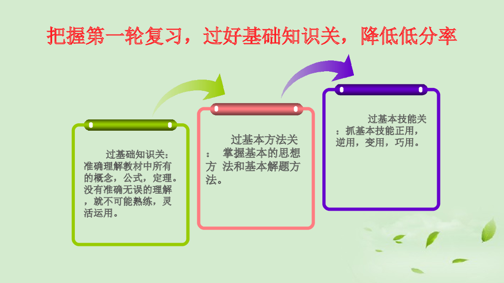 江西省南昌市中考数学研讨会资料-谈中考复习策略课件ppt课件_第10页