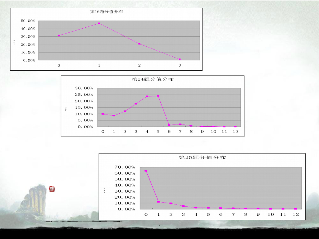 海阔凭鱼跃-天高任鸟飞----中考数学压轴题解析及复习策略课件ppt课件_第9页