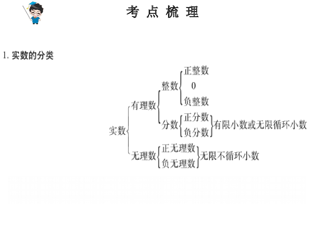 广东中考数学总复习课件：第1节-实数-（共26张PPT）ppt课件_第6页