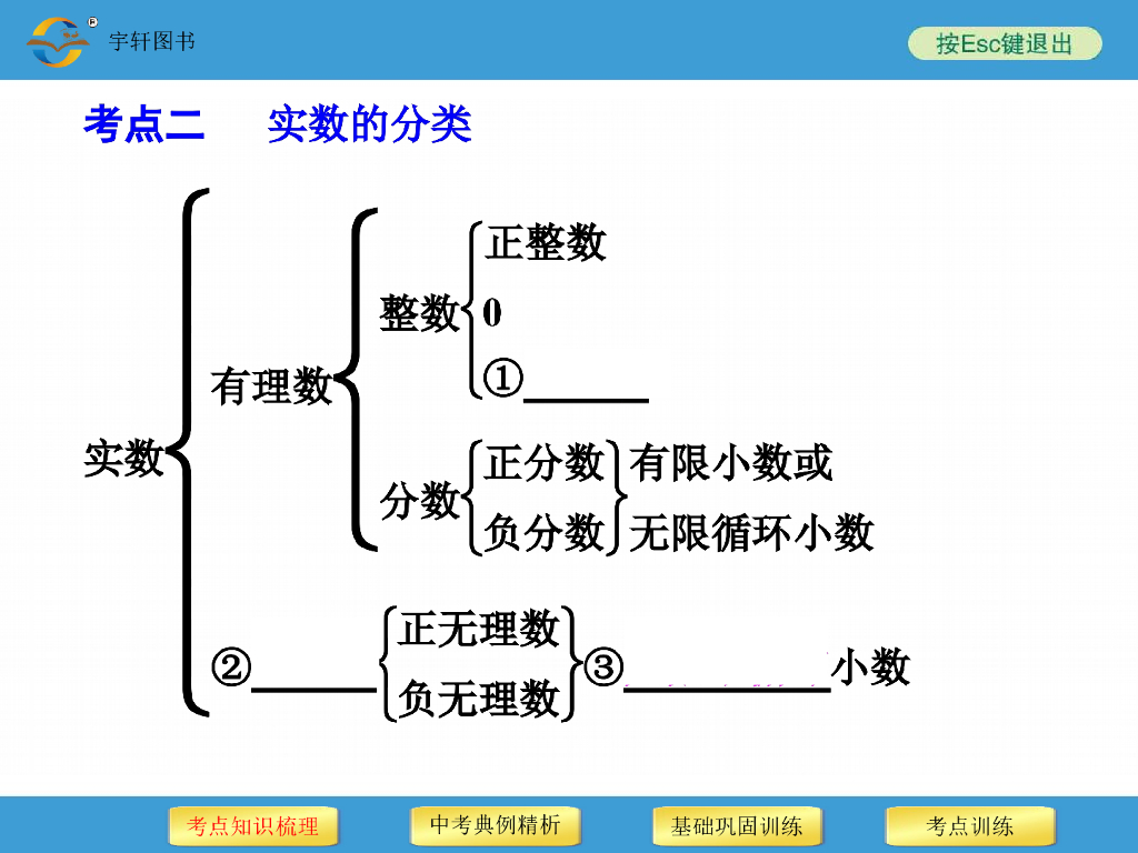 第1讲-实数（中考数学总复习资料）ppt课件_第9页