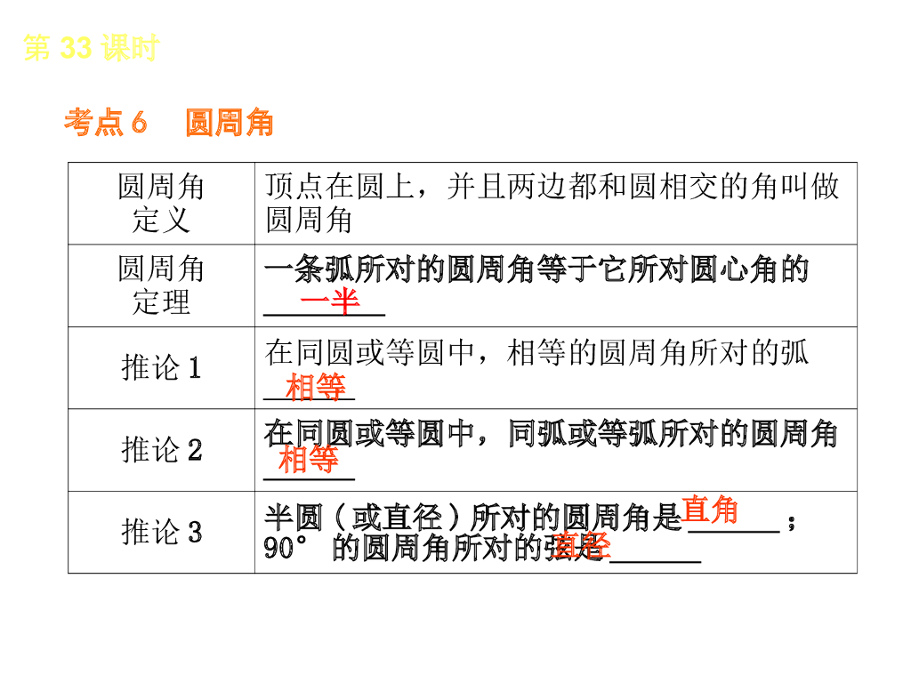 北京中考数学复习7：圆ppt课件_第10页