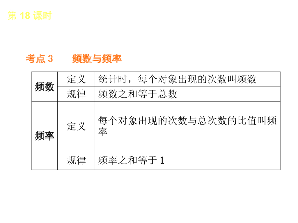 北京中考数学复习4：统计与概率 （1）ppt课件_第7页