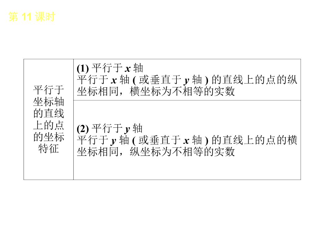北京中考数学复习3：函数及其图象 （1）ppt课件_第6页