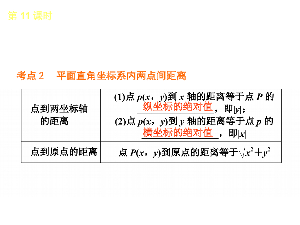 北京中考数学复习3：函数及其图象 （1）ppt课件_第8页