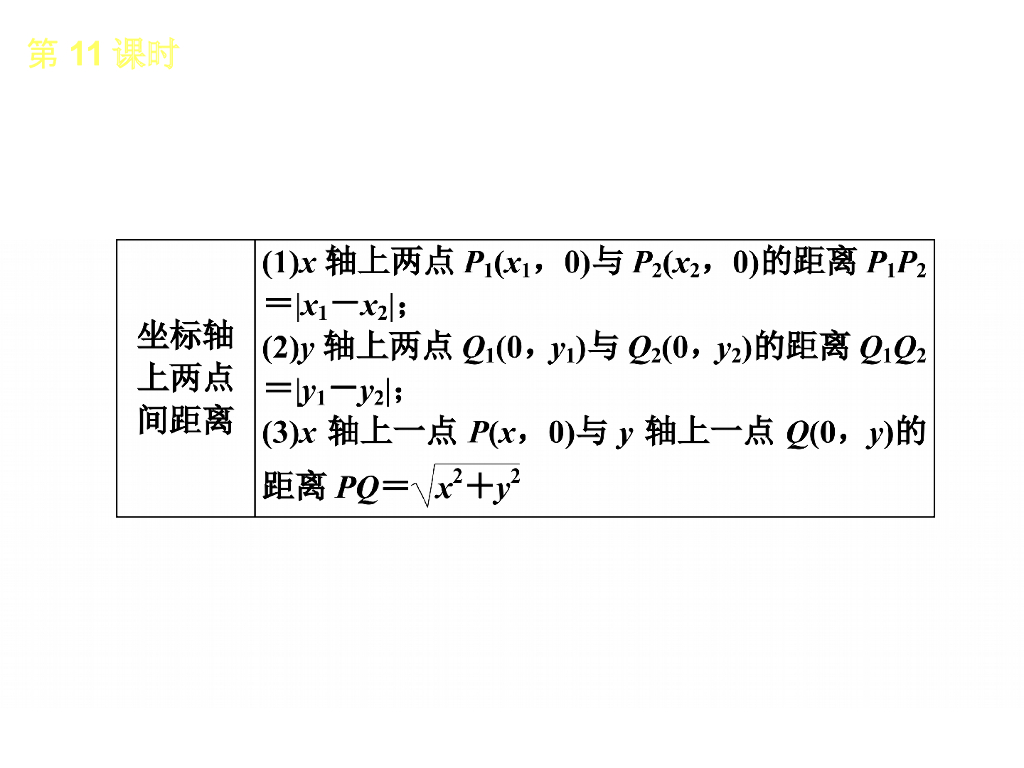 北京中考数学复习3：函数及其图象 （1）ppt课件_第9页
