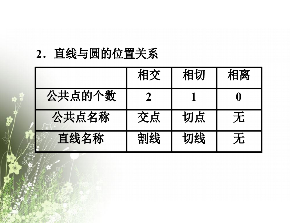 2017中考数学复习--与圆有关的位置关系课件ppt课件_第6页