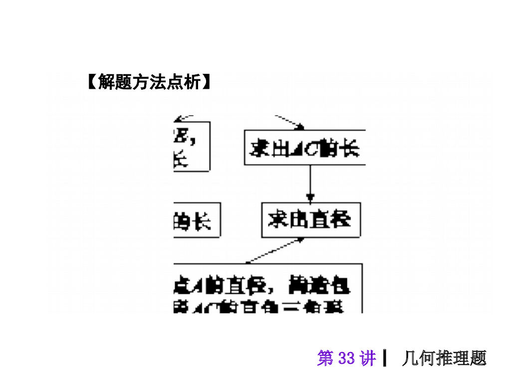 中考复习课件【第33讲】几何推理题（47页）ppt课件_第10页