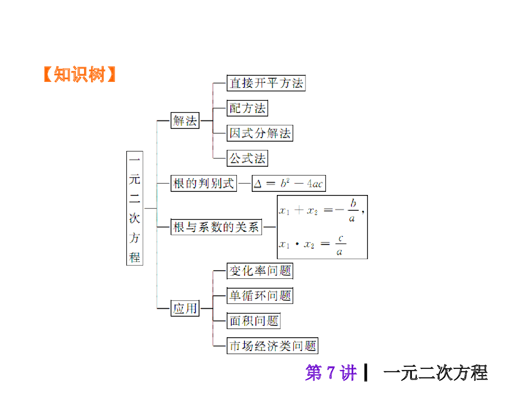 中考复习课件【第7讲】一元二次方程（26页）ppt课件_第9页