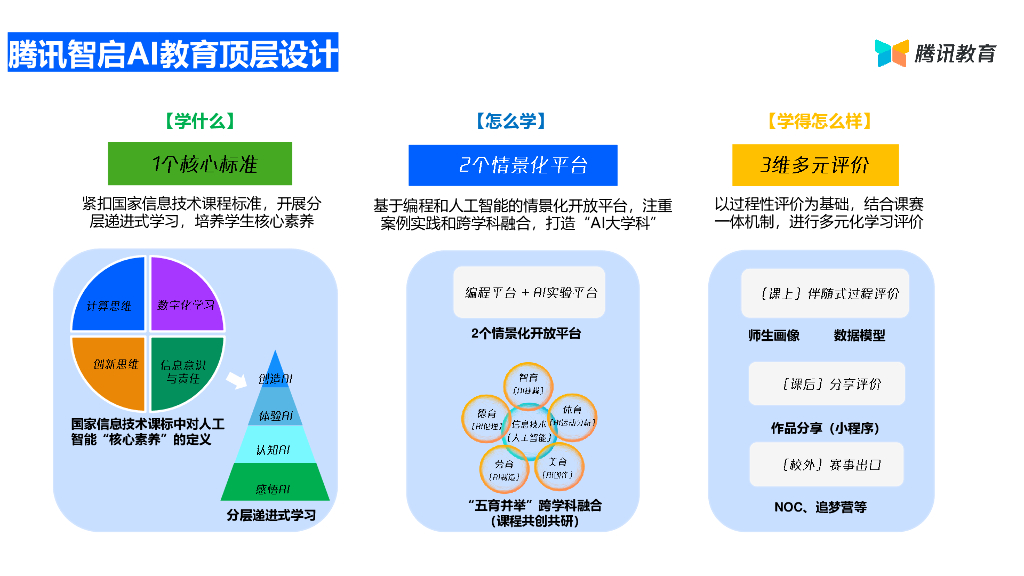 腾讯教育：人工智能教育解决方案_第8页