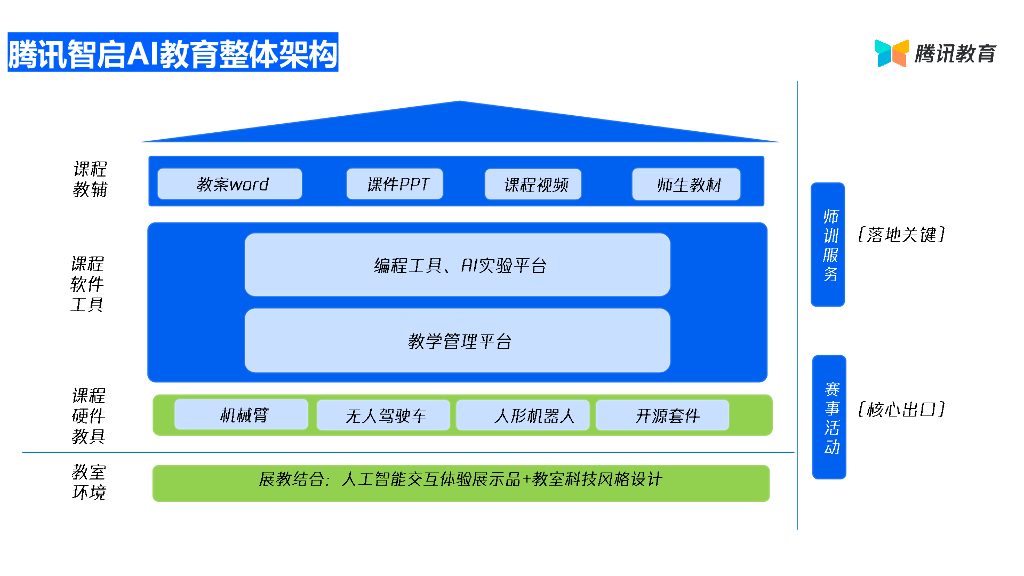 腾讯教育：人工智能教育解决方案_第9页
