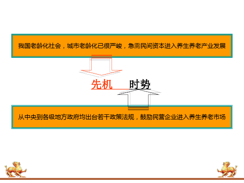天颐国际生态养生文化村可行性分析报告_第8页