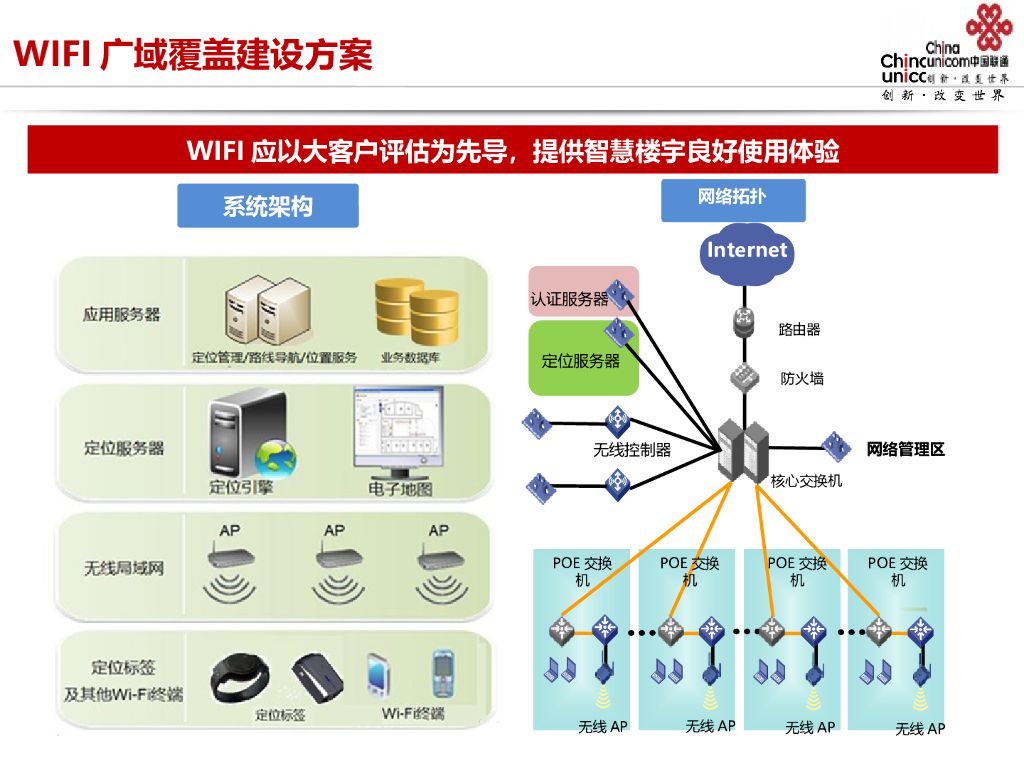 中国联通：智慧楼宇解决方案_第7页