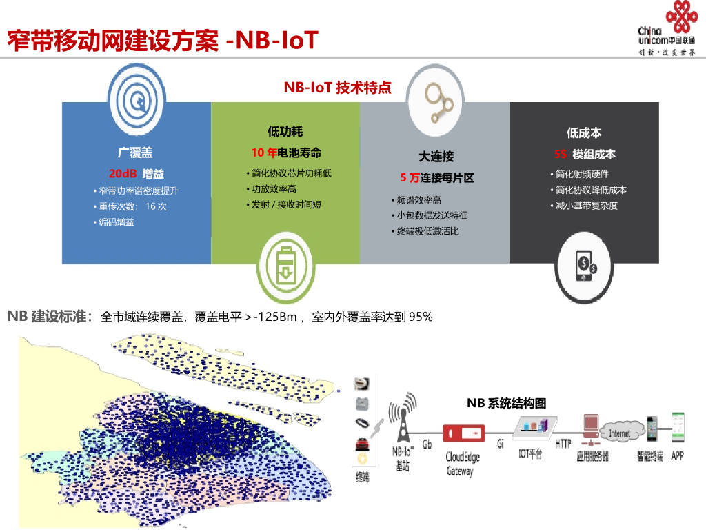 中国联通：智慧楼宇解决方案_第9页