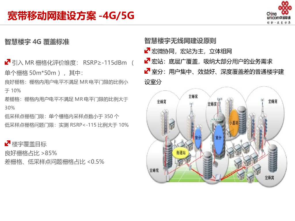 中国联通：智慧楼宇解决方案_第8页