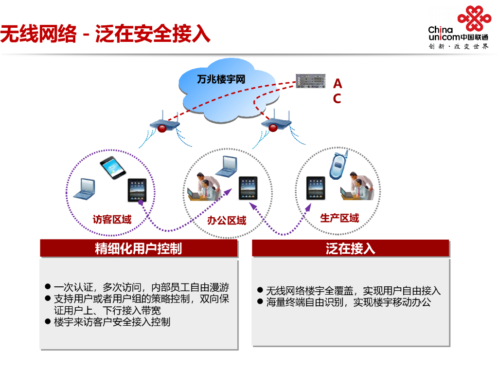 中国联通：智慧楼宇解决方案_第10页