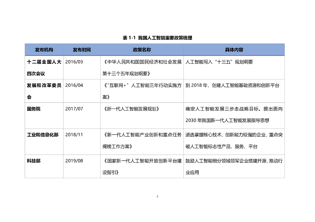 蚂蚁集团&绿金委：人工智能在ESG投融资领域的应用与发展_第10页
