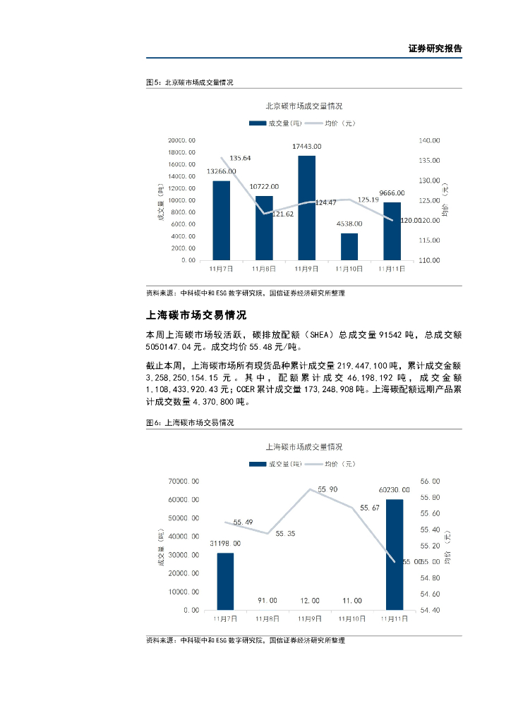 国信证券：碳中和产业观察09期：日本将放弃在下一财年推出碳税的计划_第7页
