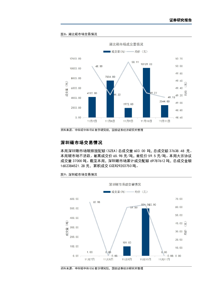 国信证券：碳中和产业观察09期：日本将放弃在下一财年推出碳税的计划_第9页
