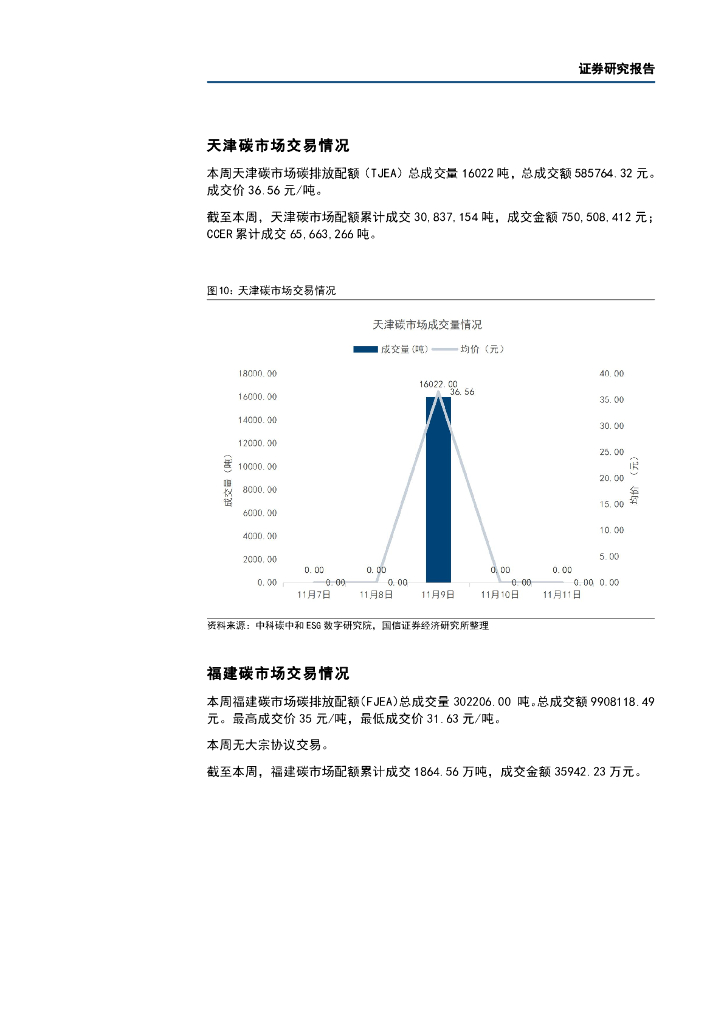 国信证券：碳中和产业观察09期：日本将放弃在下一财年推出碳税的计划_第10页