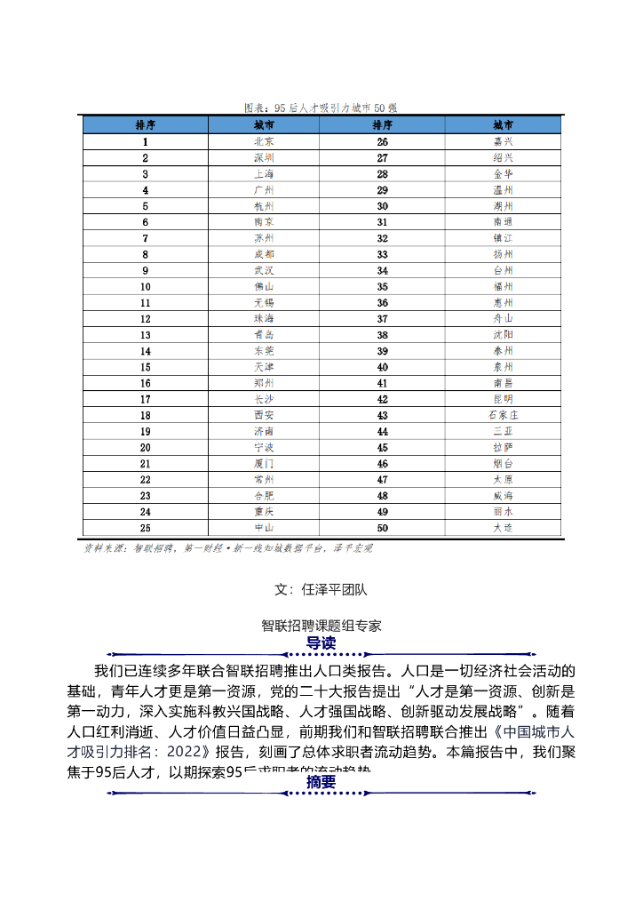 泽平宏观：中国城市95后人才吸引力排名：2022
