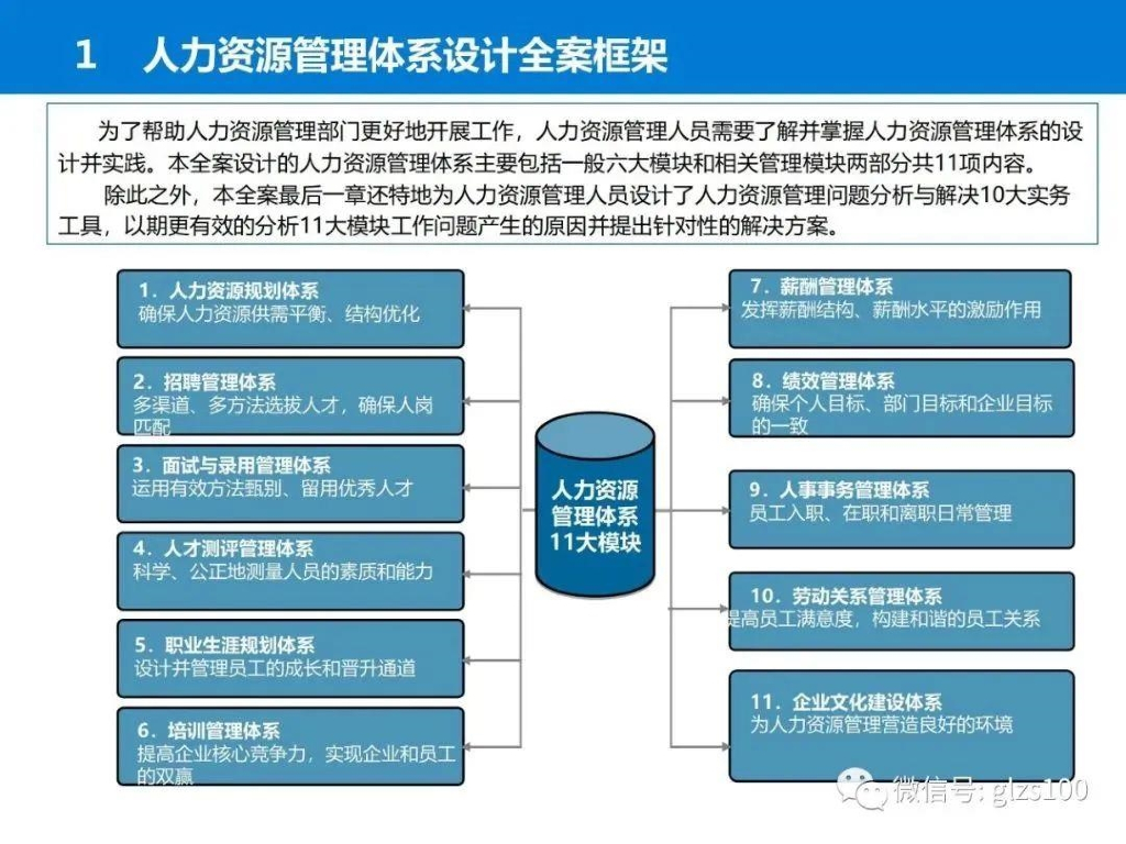 人力资源管理操作体系完全图解