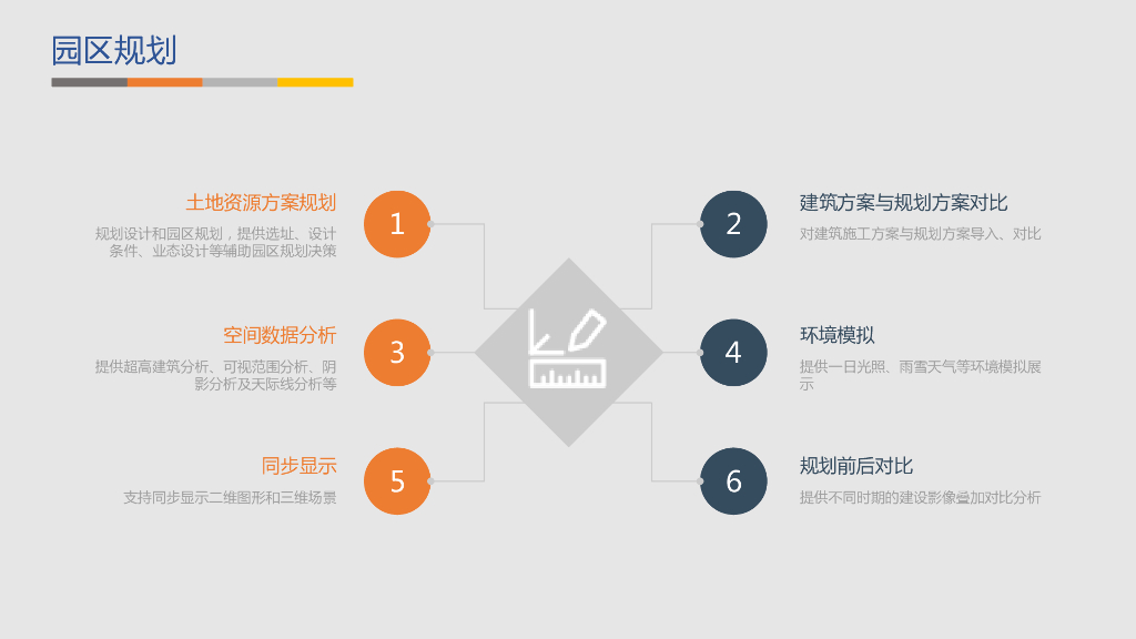 GIS BIM三维可视化智慧园区建设方案_第3页