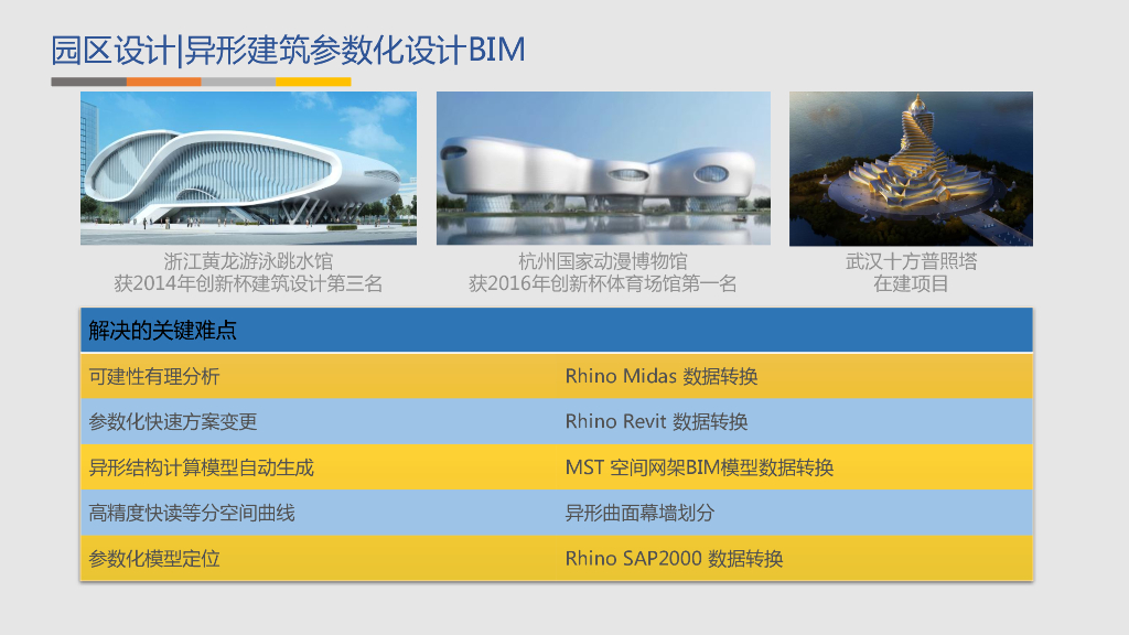 GIS BIM三维可视化智慧园区建设方案_第9页