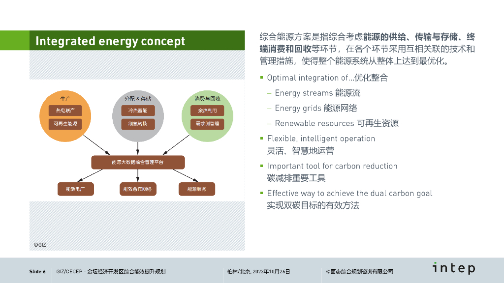 碳中和园区综合能源方案实施流程及技术措施概览_第6页